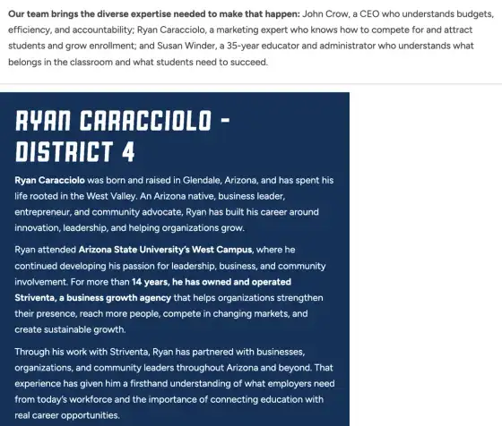Screenshot of two parts of the Change4Maricopa home page. The first reads: “Our team brings the diverse expertise needed to make that happen: John Crow, a CEO who understands budgets, efficiency, and accountability; Ryan Caracciolo, a marketing expert who knows how to compete for and attract students and grow enrollment; and Susan Winder, a 35-year educator and administrator who understands what belongs in the classroom and what students need to succeed.” The second, headed “RYAN CARACCIOLO - DISTRICT 4”, begins: “Ryan Caracciolo was born and raised in Glendale, Arizona, and has spent his life rooted in the West Valley.”