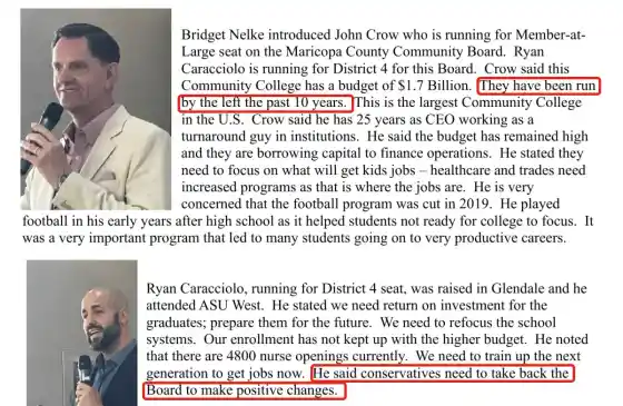 Part of page 2 of the Sun City West Republican Club minutes for September 12, 2026, with the club’s photos of John Crow and Ryan Caracciolo speaking. It reads: “Bridget Nelke introduced John Crow who is running for Member-at-Large seat on the Maricopa County Community Board. Ryan Caracciolo is running for District 4 for this Board. Crow said this Community College has a budget of $1.7 Billion. They have been run by the left the past 10 years. This is the largest Community College in the U.S. Crow said he has 25 years as CEO working as a turnaround guy in institutions. He said the budget has remained high and they are borrowing capital to finance operations. He stated they need to focus on what will get kids jobs: healthcare and trades need increased programs as that is where the jobs are. He is very concerned that the football program was cut in 2019. He played football in his early years after high school as it helped students not ready for college to focus. It was a very important program that led to many students going on to very productive careers. Ryan Caracciolo, running for District 4 seat, was raised in Glendale and he attended ASU West. He stated we need return on investment for the graduates; prepare them for the future. We need to refocus the school systems. Our enrollment has not kept up with the higher budget. He noted that there are 4800 nurse openings currently. We need to train up the next generation to get jobs now. He said conservatives need to take back the Board to make positive changes.” Punctuation adapted by this site.