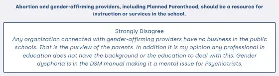 Screenshot of Susan Winder’s 2024 iVoterGuide answer. Statement: “Abortion and gender-affirming providers, including Planned Parenthood, should be a resource for instruction or services in the school.” Winder’s selection: Strongly Disagree. Winder’s comment: “Any organization connected with gender-affirming providers have no business in the public schools. That is the purview of the parents. In addition it is my opinion any professional in education does not have the background or the education to deal with this. Gender dysphoria is in the DSM manual making it a mental issue for Psychiatrists.”